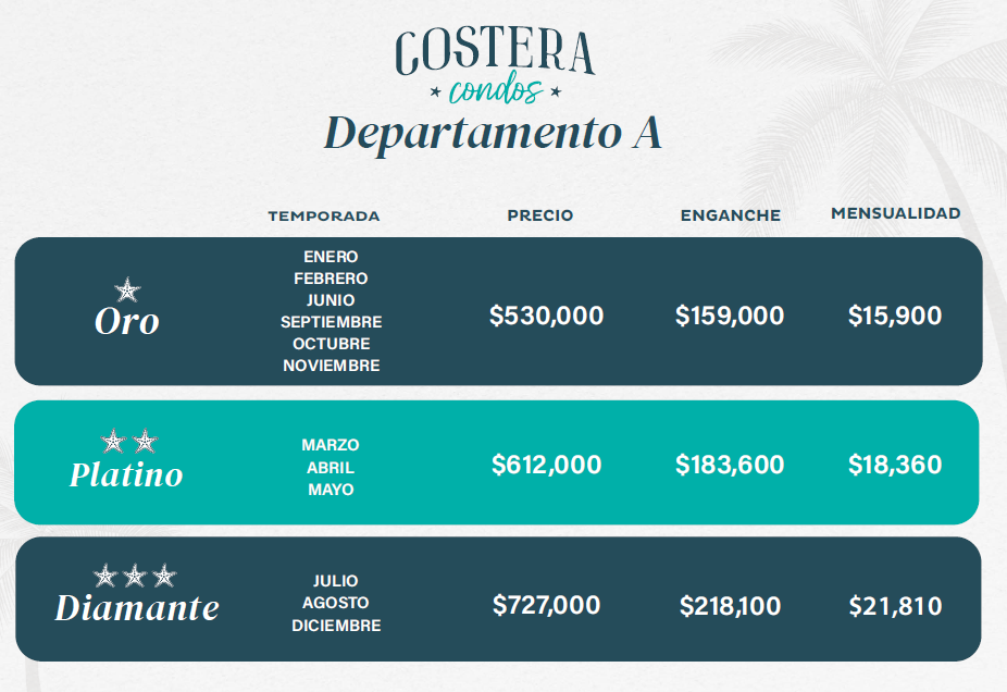 39 de 45: Precios por temporada Depto A