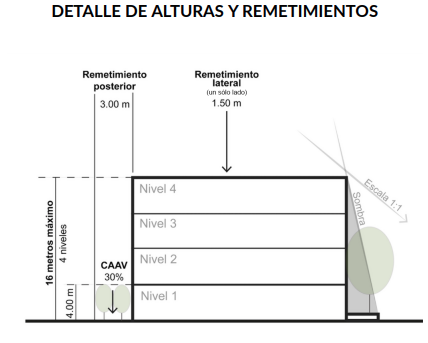 2 de 2