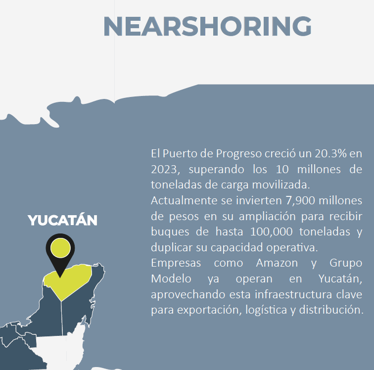 10 de 13: NEARSHORING YUCATÁN