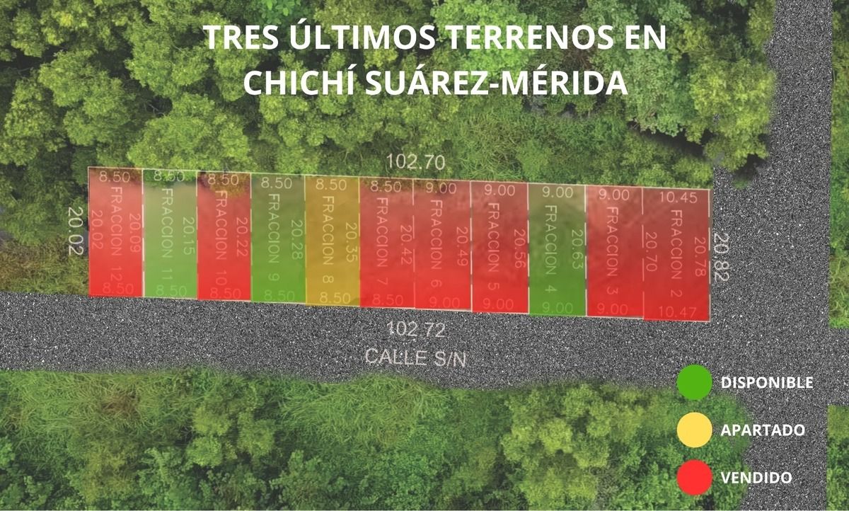 2 of 3: Disponibilidad