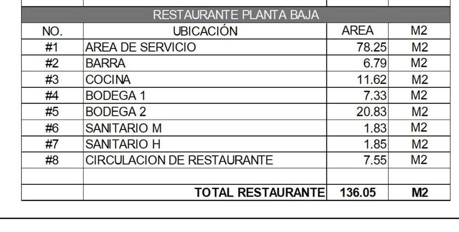 2 de 2