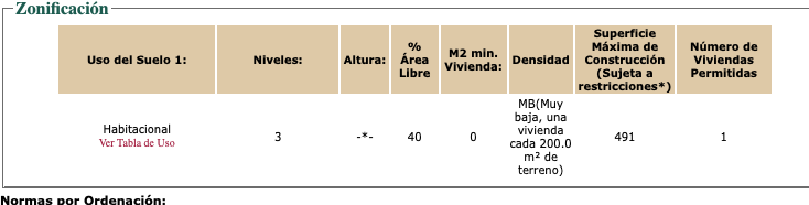 2 de 5