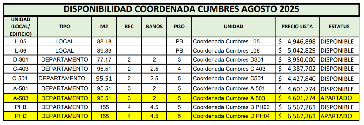 8 de 8