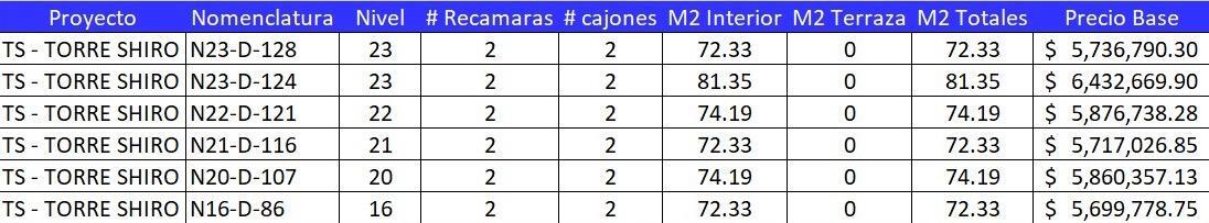 2 de 28