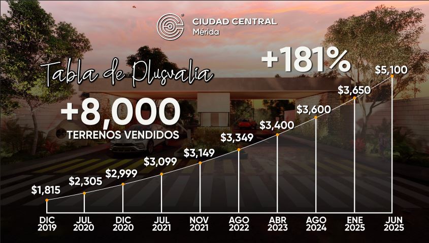 9 de 13