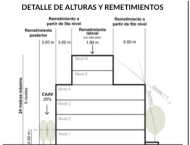 2 de 3