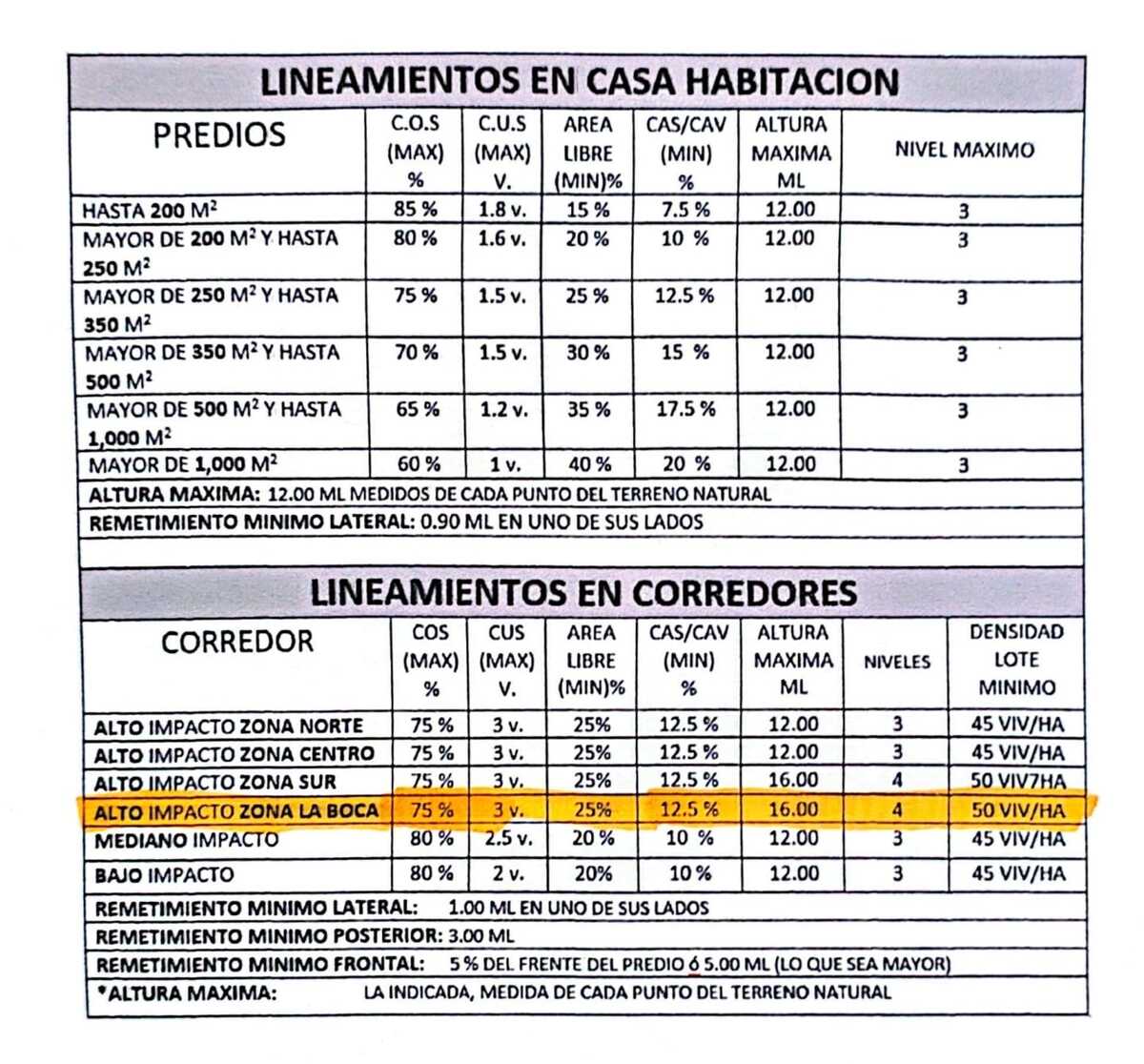 3 de 5