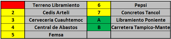 2 de 8