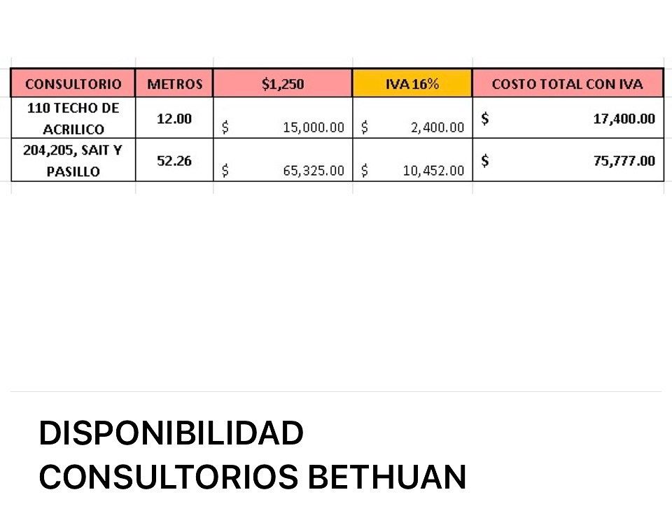 Oficina en Jardines del Pedregal, Álvaro Obregón, foto 19 de 19