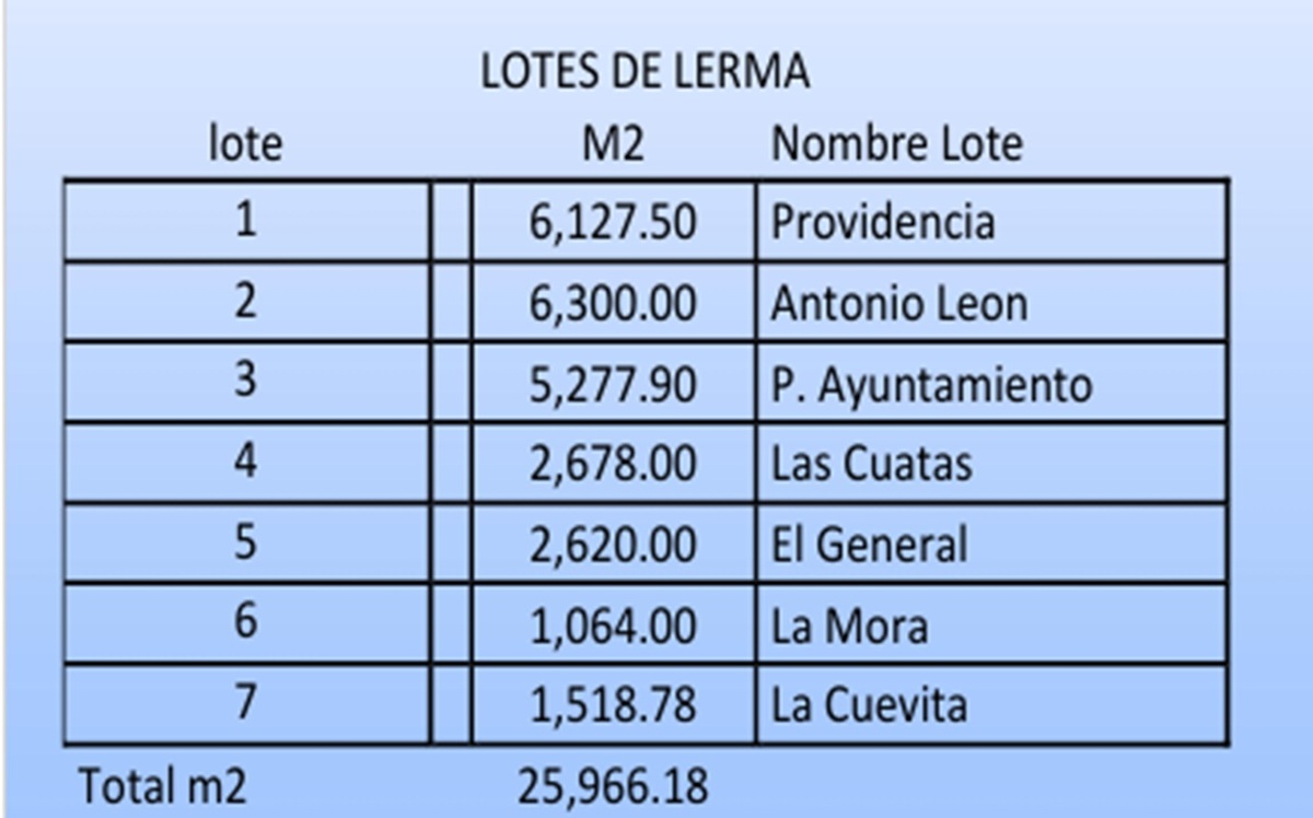 7 de 12