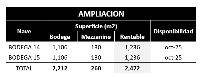 3 de 3