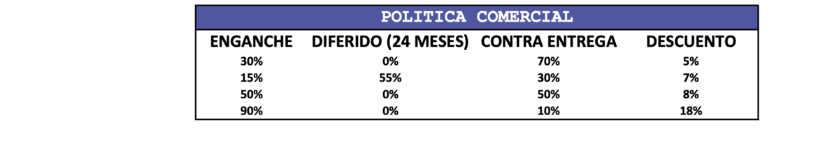2 of 10: PLANES DE FINANCIAMIENTO TORRE A