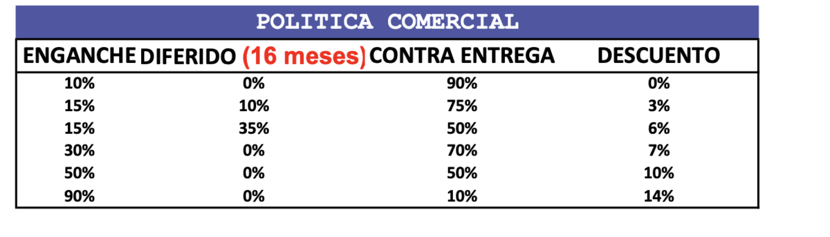 10 of 10: FINANCIAMIENTO TORRE B