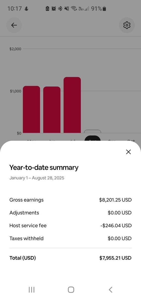 17 of 17: Airbnb Report