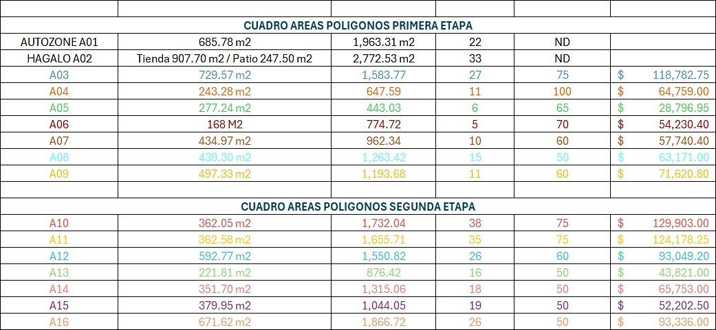 Lote em Aeropuerto, Chihuahua, foto 4 de 4