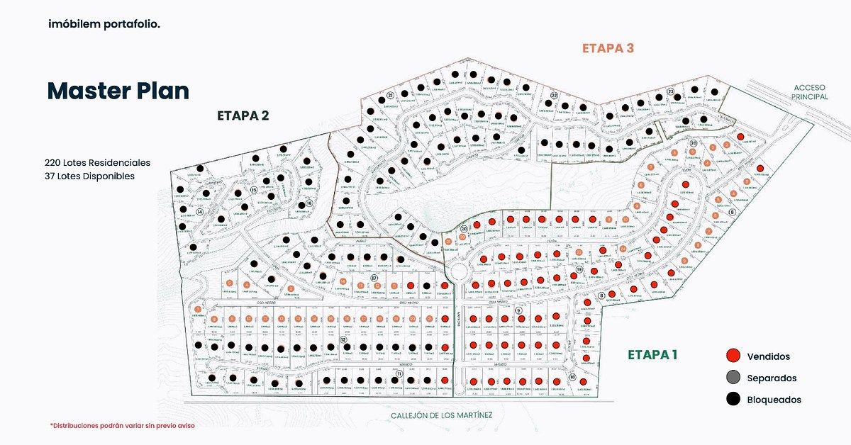 6 de 7: Disponibilidad