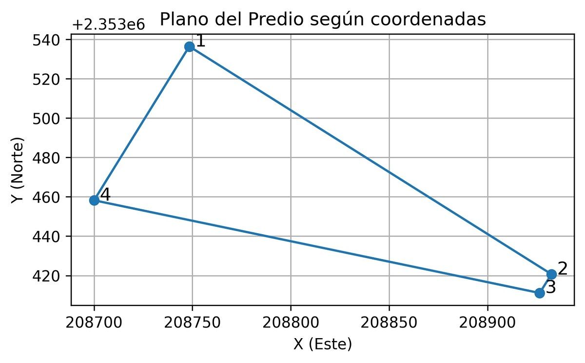 7 de 8: Coordenadas 1