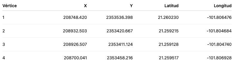 8 de 8: Coordenadas 2