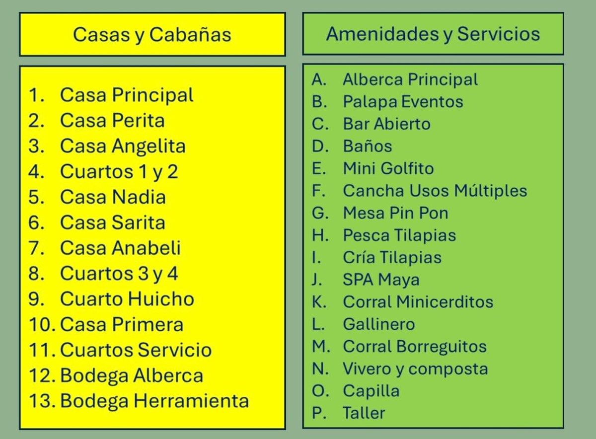 20 de 32: LISTA DE COMO SE CONFORMA LA QUINTA
