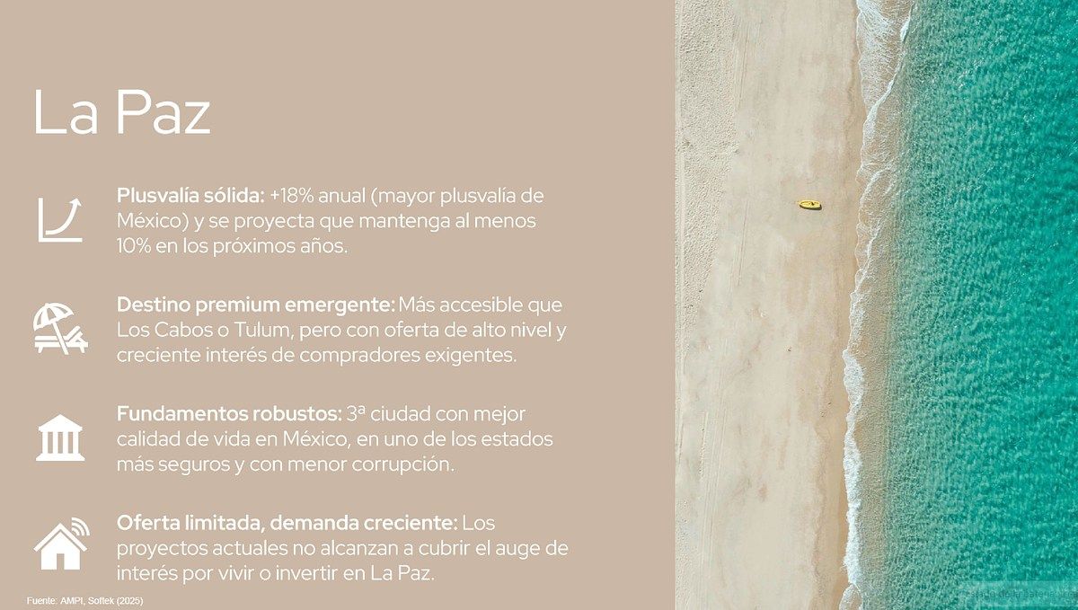 16 of 24: El Mercado Inmobiliario de La Paz