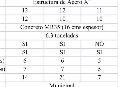 3 BODEGAS NUEVAS “Modulares” de 500/1,000/1,500 m2