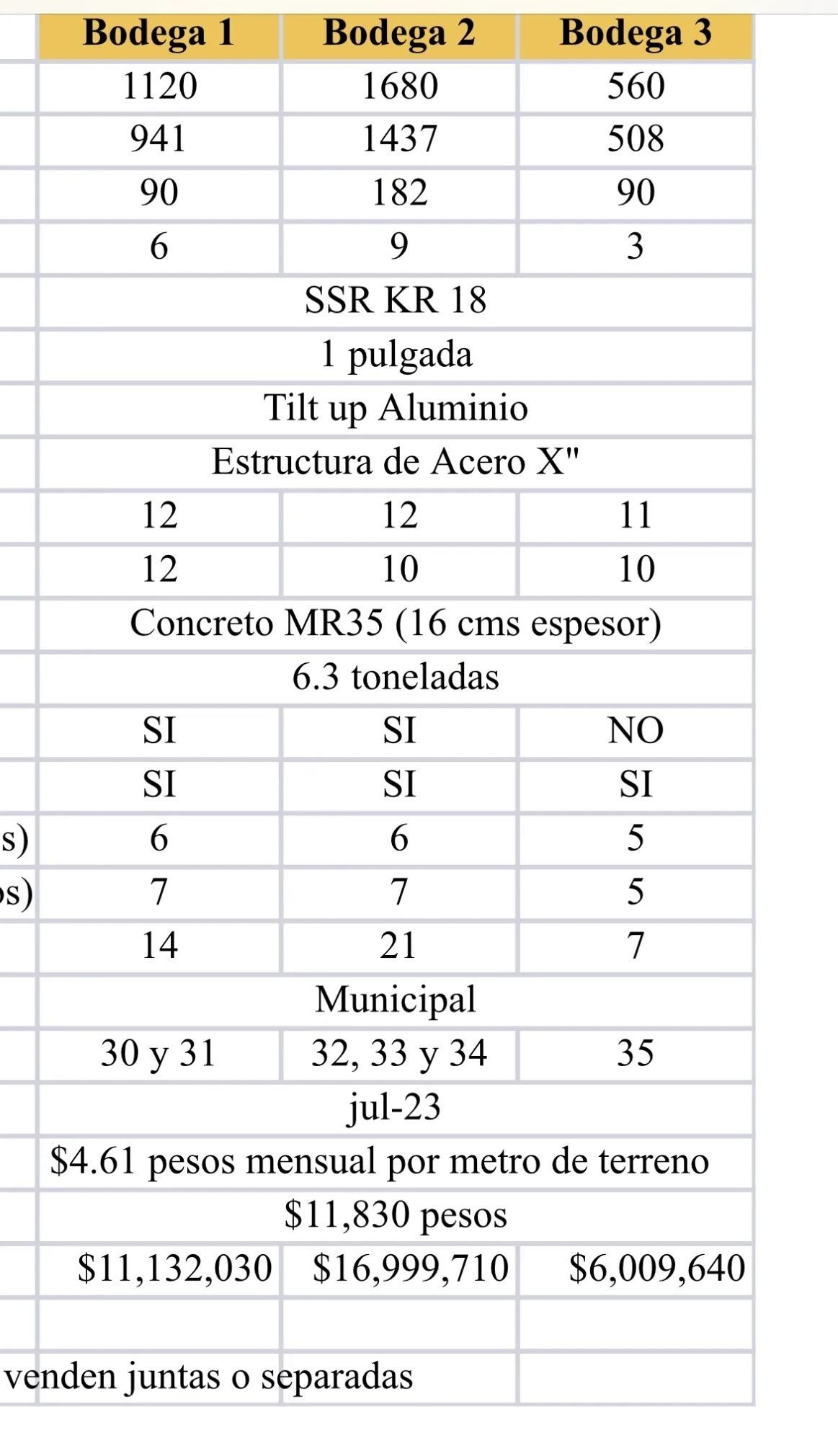 6 de 14