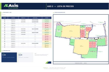 Industrial Warehouses Available at AXIS 3 | From 1,536 m² to 8,970 m²