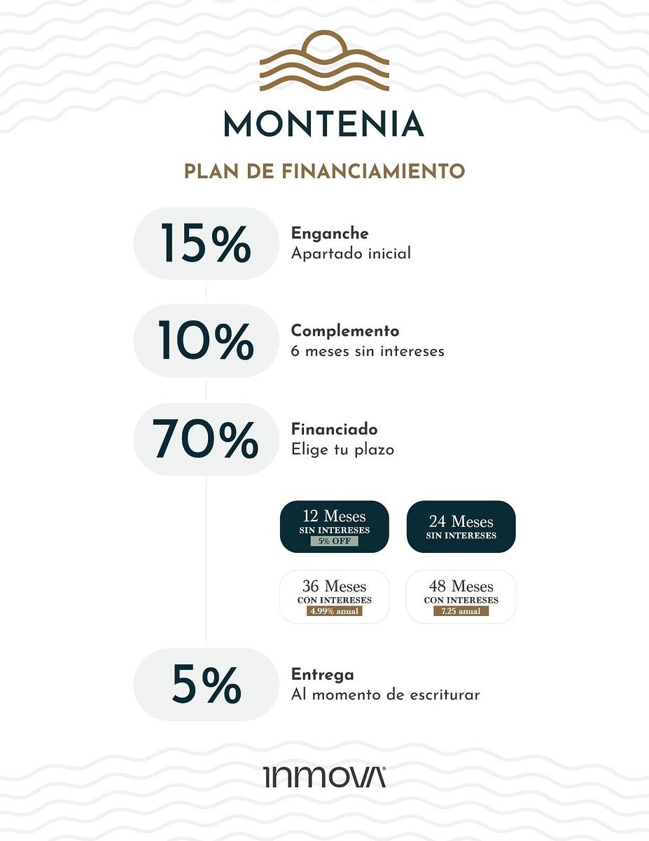 Financiamiento, foto 5 de 7