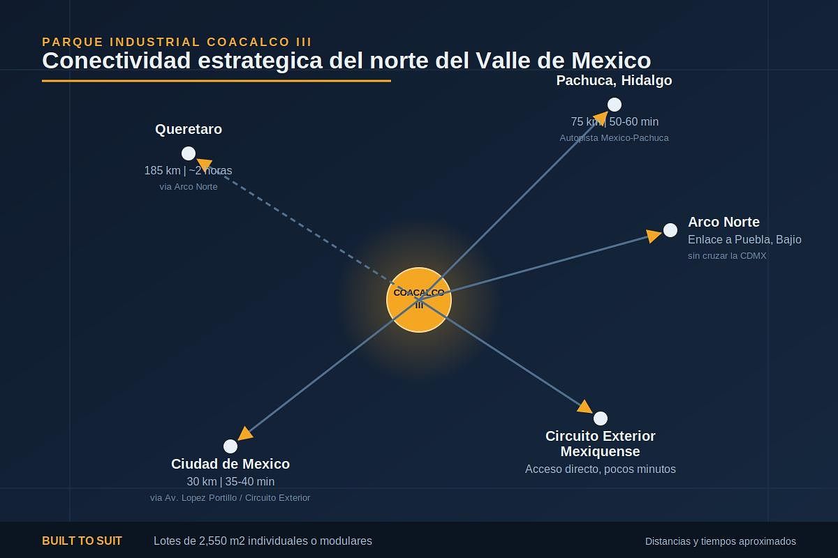 Beneficios de nuestra ubicación ., foto 25 de 27