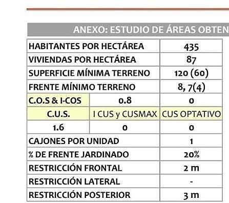 Lote em Santa Cruz Del Valle, Tlajomulco de Zúñiga, foto 10 de 11