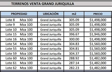 Terreno en Grand Juriquilla, Querétaro, foto 9 de 20