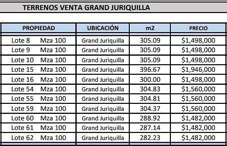 Terreno en Grand Juriquilla, Querétaro, foto 19 de 20