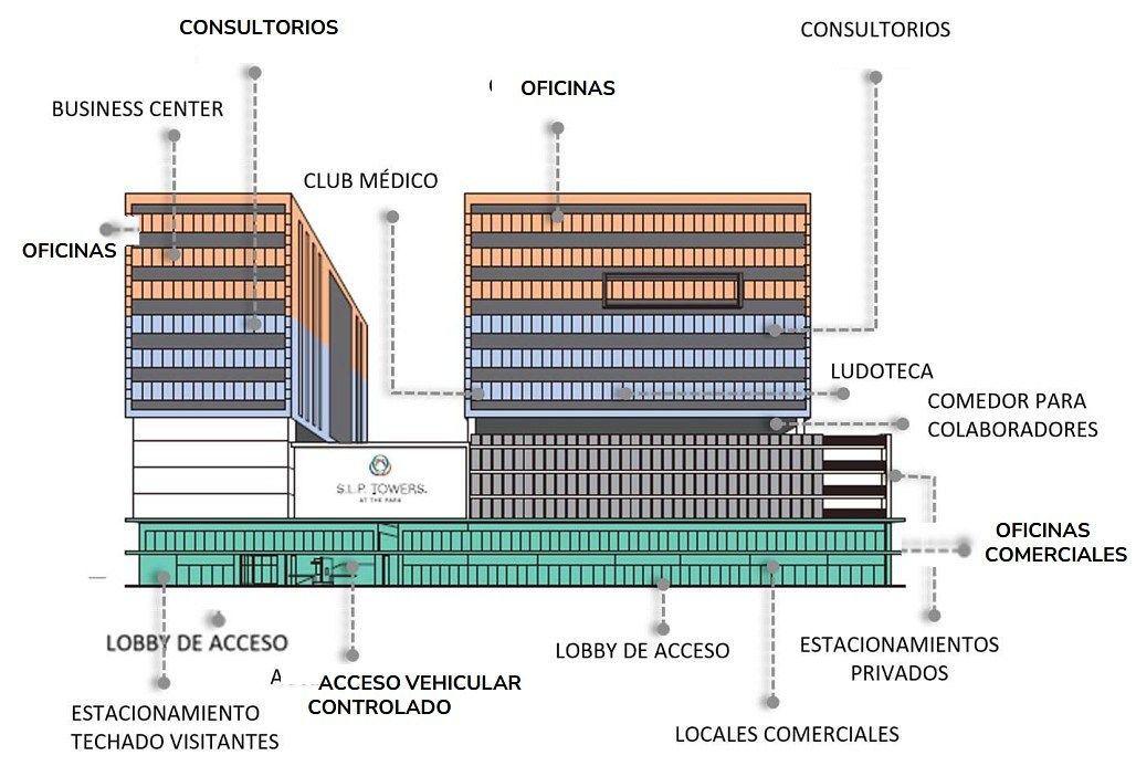Sala Comercial em Privadas del Pedregal, San Luis Potosí, foto 9 de 9